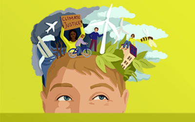 Canvas Klimapsychologie: 6 Motive und Barrieren des Handelns